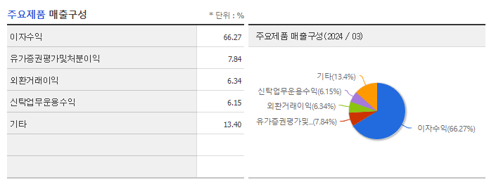 BNK금융지주_주요제품