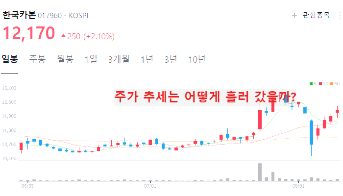 조선 관련주 대장주 조선업 주식 TOP10