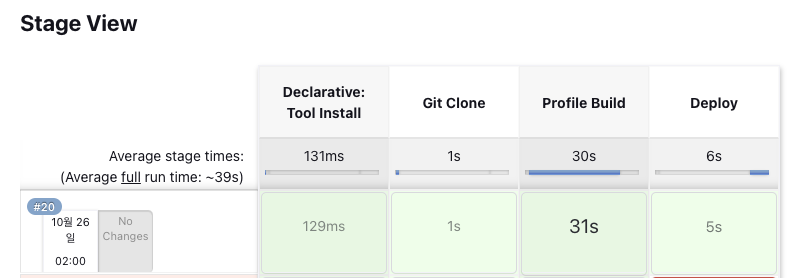 CI/CD and App Success