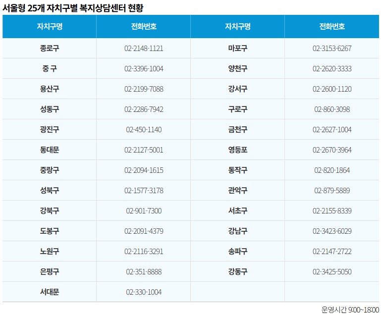 서울형 긴급복지 생계지원 사업 관련 사진