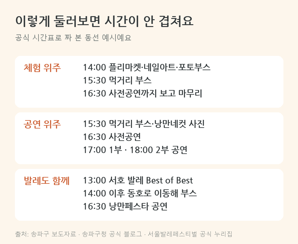 부스 체험과 콘서트 관람을 고려한 방문 동선 예시