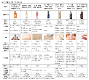 주름크림의 효과와 선택 가이드