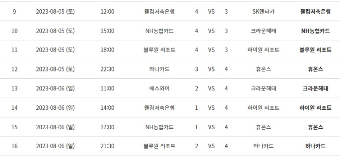 PBA 팀리그 1라운드 3&#44; 4일차 경기결과