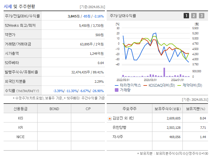테라젠이텍스_기업개요