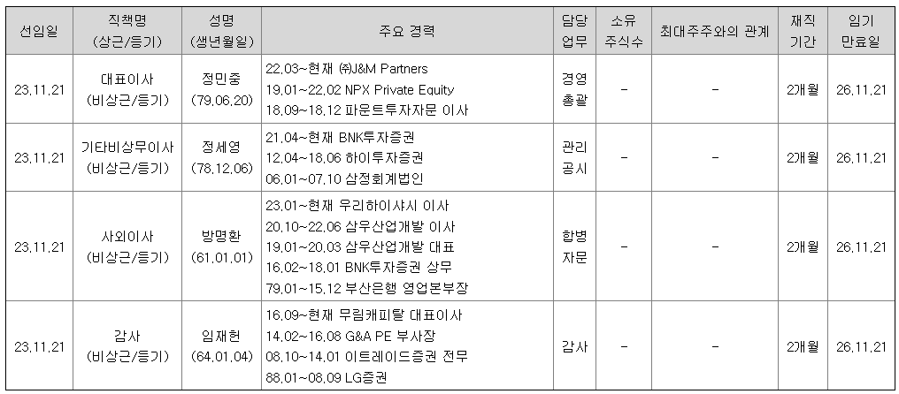 임원들의 경력사항