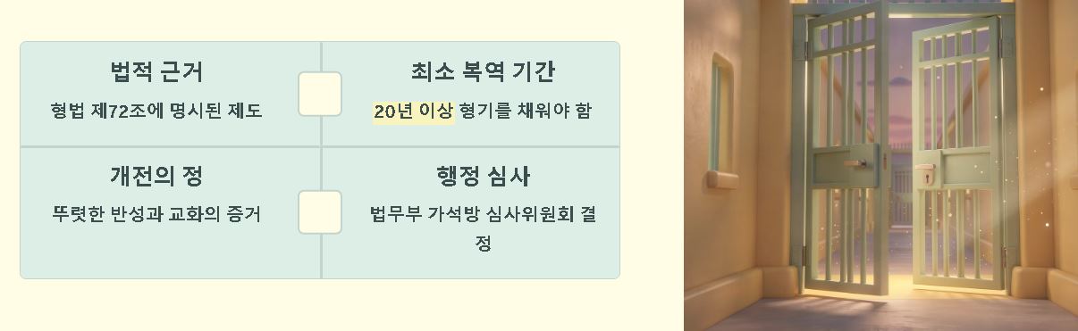 무기징역 뜻