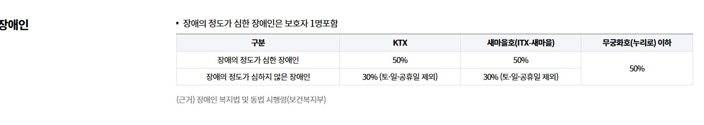 장애인 할인내용
