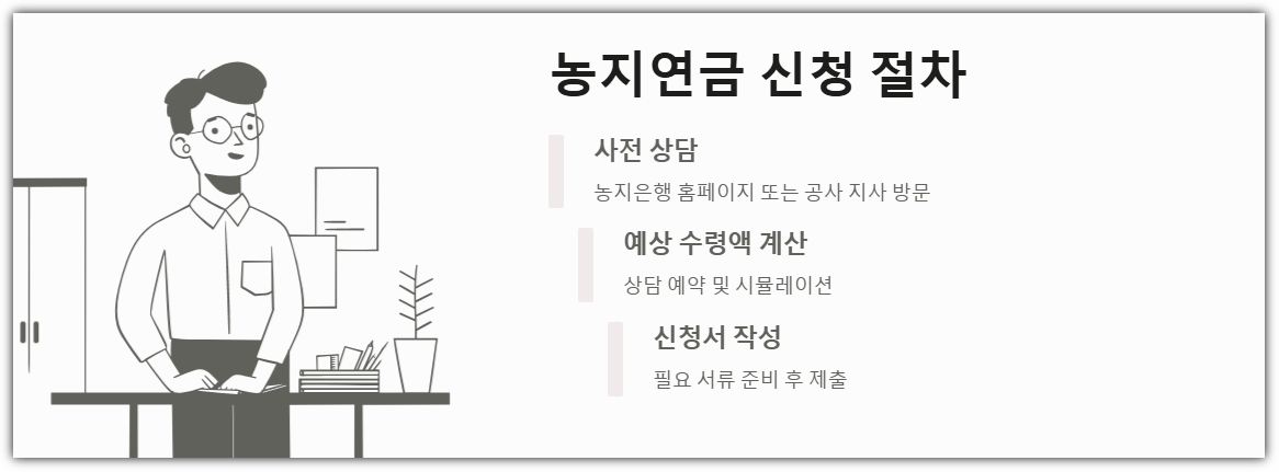 농지연금 신청 절차