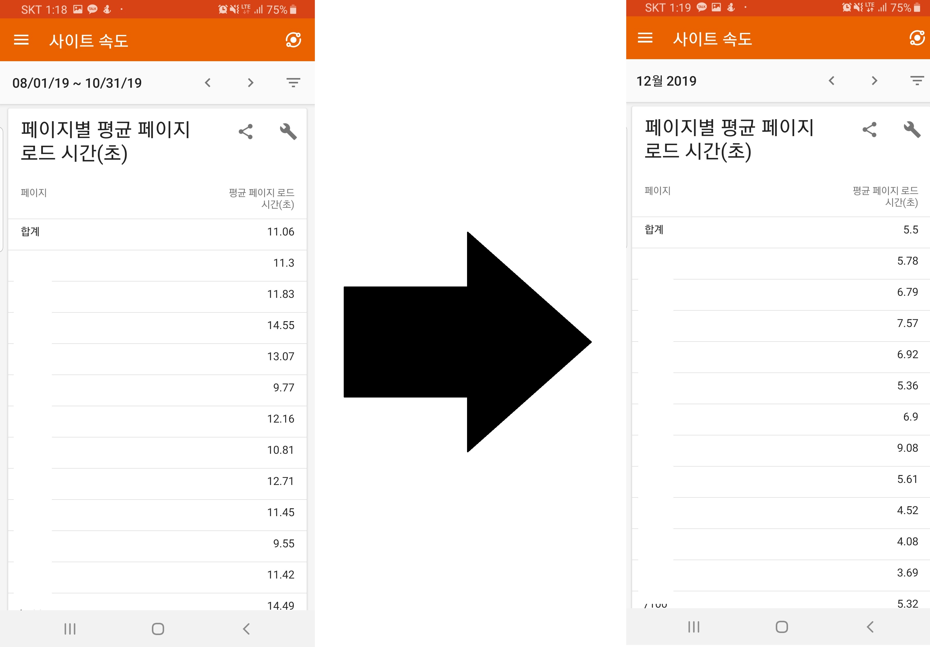 사이트분석사이트