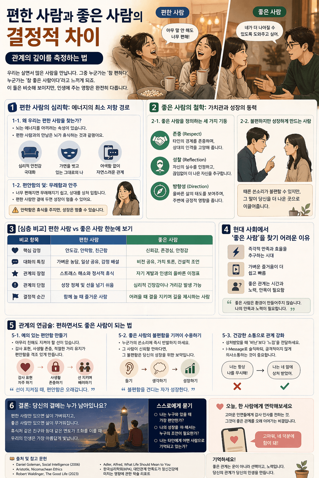 편한 사람 vs 좋은 사람 당신 인생을 바꾸는 관계의 결정적 차이