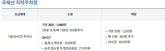 김포공항 국내선