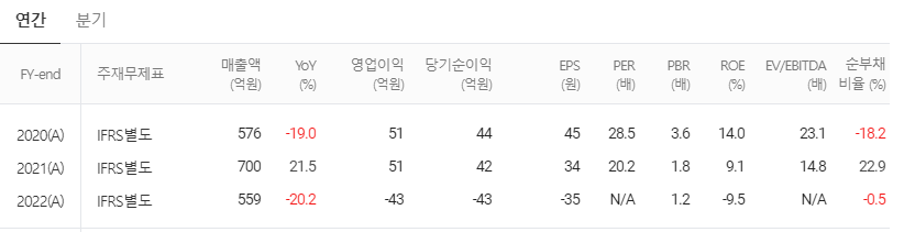 소룩스 손익계산서
