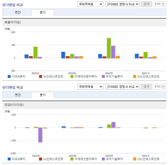 아주IB투자_업종비교