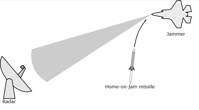 HoJ 모드에 대한 설명