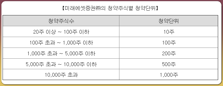 티엠씨-공모주-청약