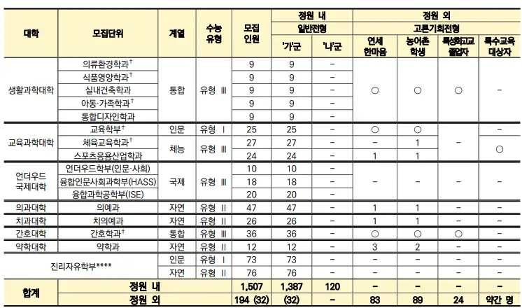 정시모집 정원 3
