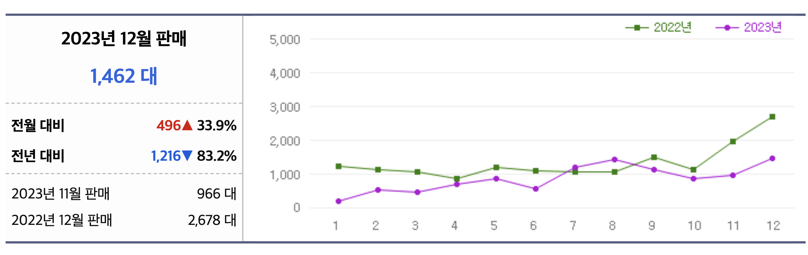 2024 폭스바겐 티구안 올스페이스 가격표 하이브리드 디젤(+개인적인 견해)