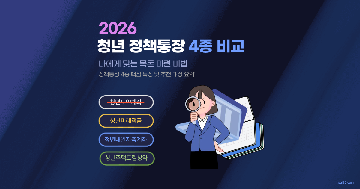 2026 청년 정책통장 4종 비교표 이미지: 청년미래적금, 도약계좌, 내일저축계좌, 주택드림 청약통장 핵심 특징 요약 일러스트 이미지