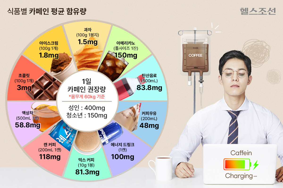 부정맥 치료방법