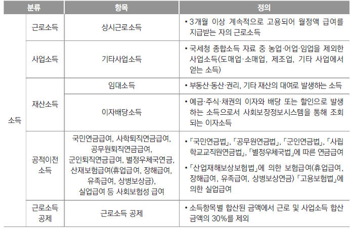 소득 재산 조사 항목 1