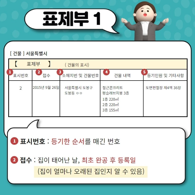 출처 : 복부인 블로그