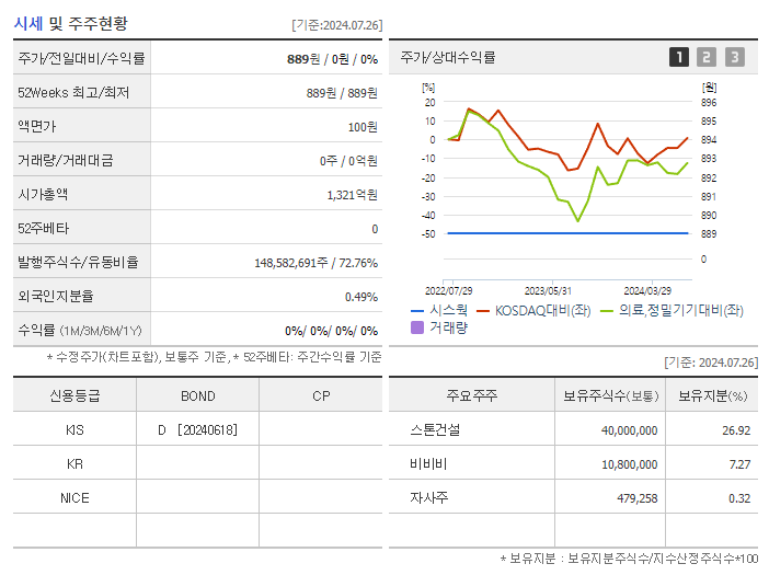 시스웍_기업개요