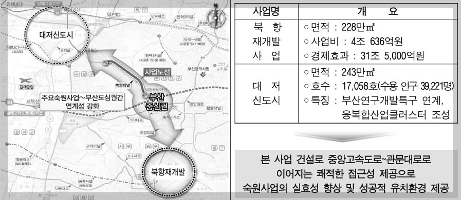 신백양터널 건설 기대효과