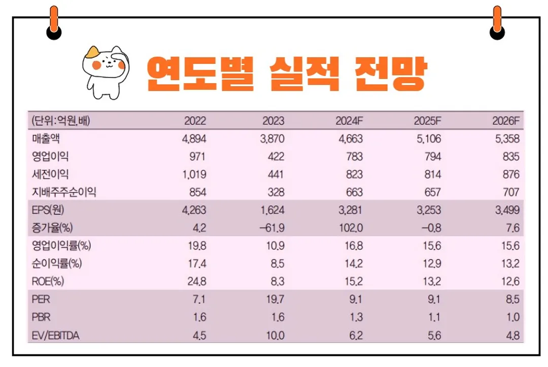 이녹스첨단소재 실적전망