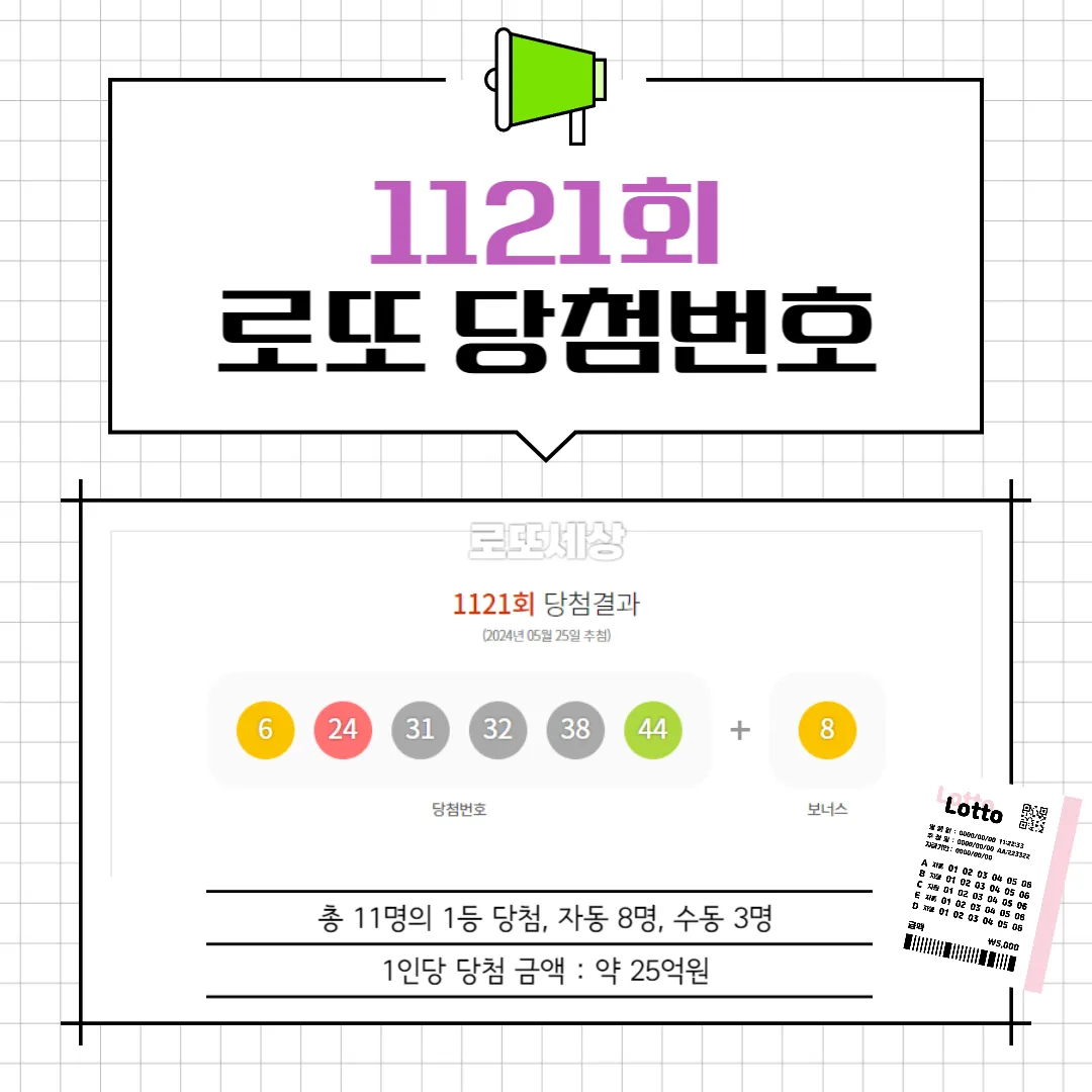 1121회 로또 당첨번호 및 결과 분석