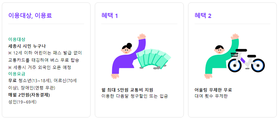 세종 이응패스 신청방법, 이응버스 이용 혜택