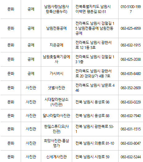 남원 문화누리카드 사용처