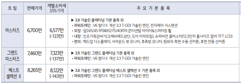 K9 가격표 - 3.3 가솔린 터보