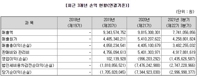 애드바이오텍 수요예측