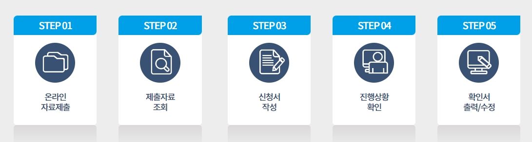 소상공인 중소기업확인서 발급방법 갱신방법