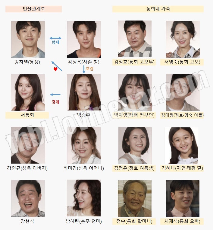 으라차차 내 인생 인물관계도