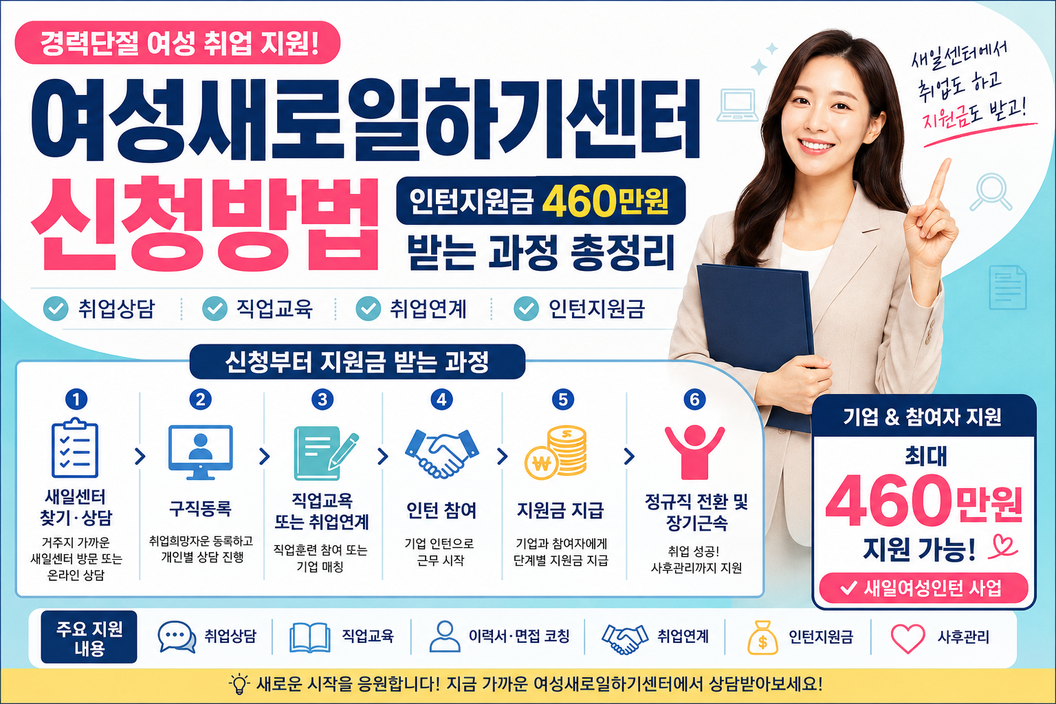 여성새로일하기센터 신청방법