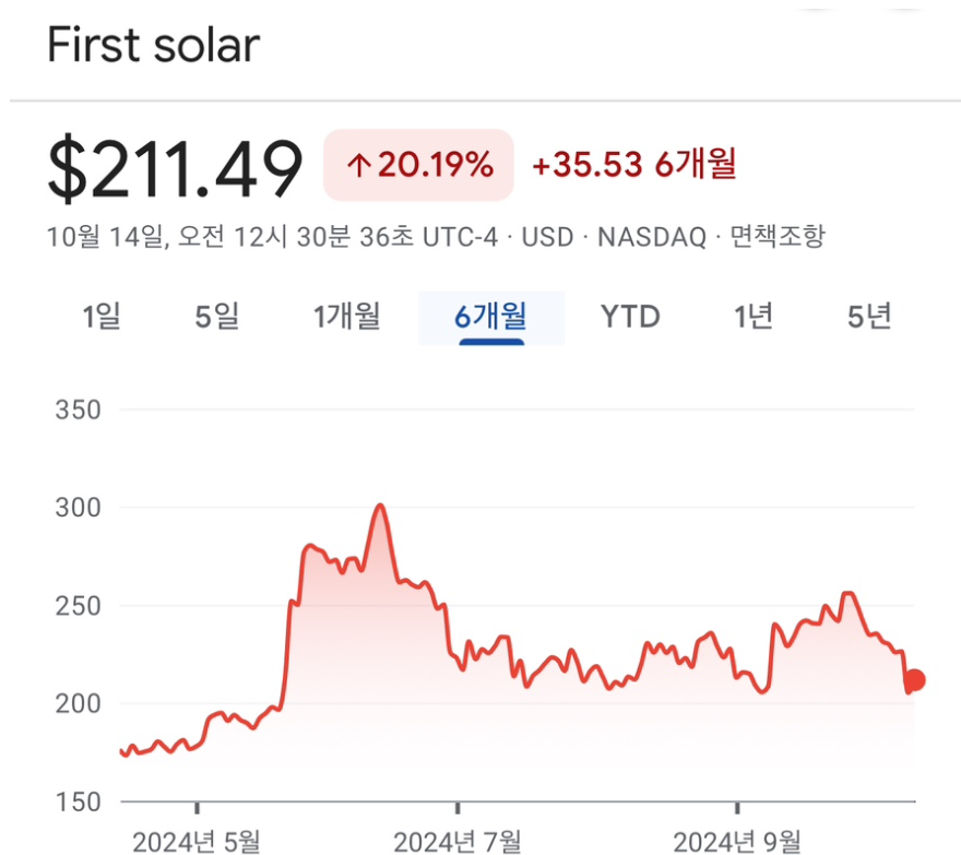 2024-미국-대선-날짜-일정-테마주식-알아보기-주가차트