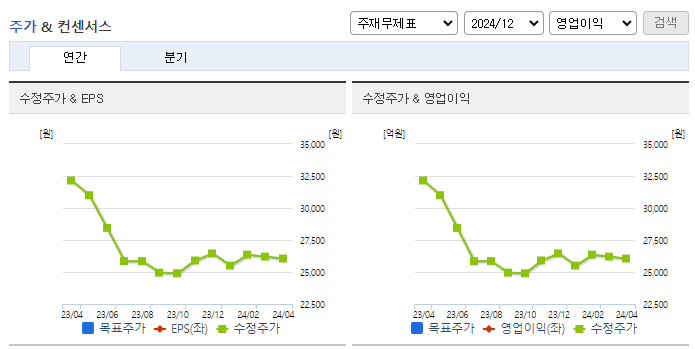 에이스침대_컨센서스