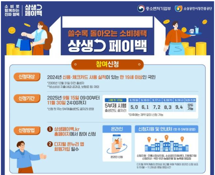 상생페이백 포스터