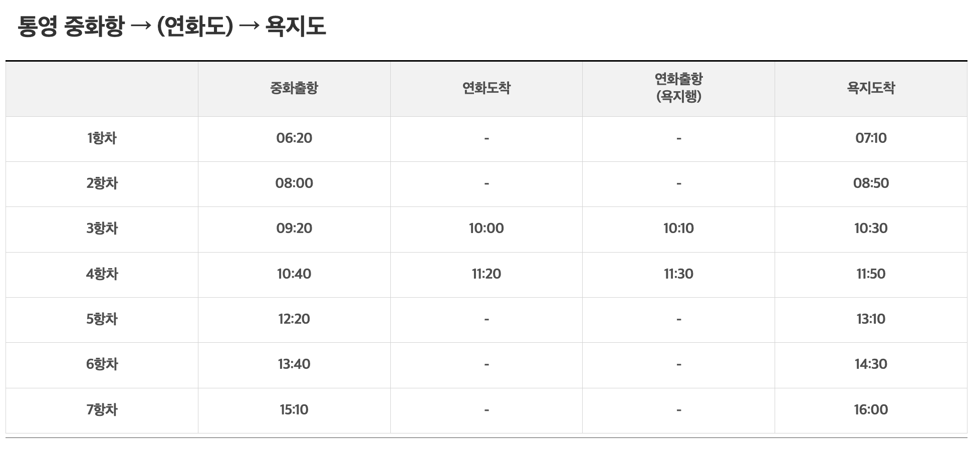 통영 욕지도 배편 욕지해운 왕복 배편 10% 할인 받기