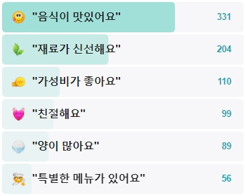 백김치새싹막회-우아본점-후기