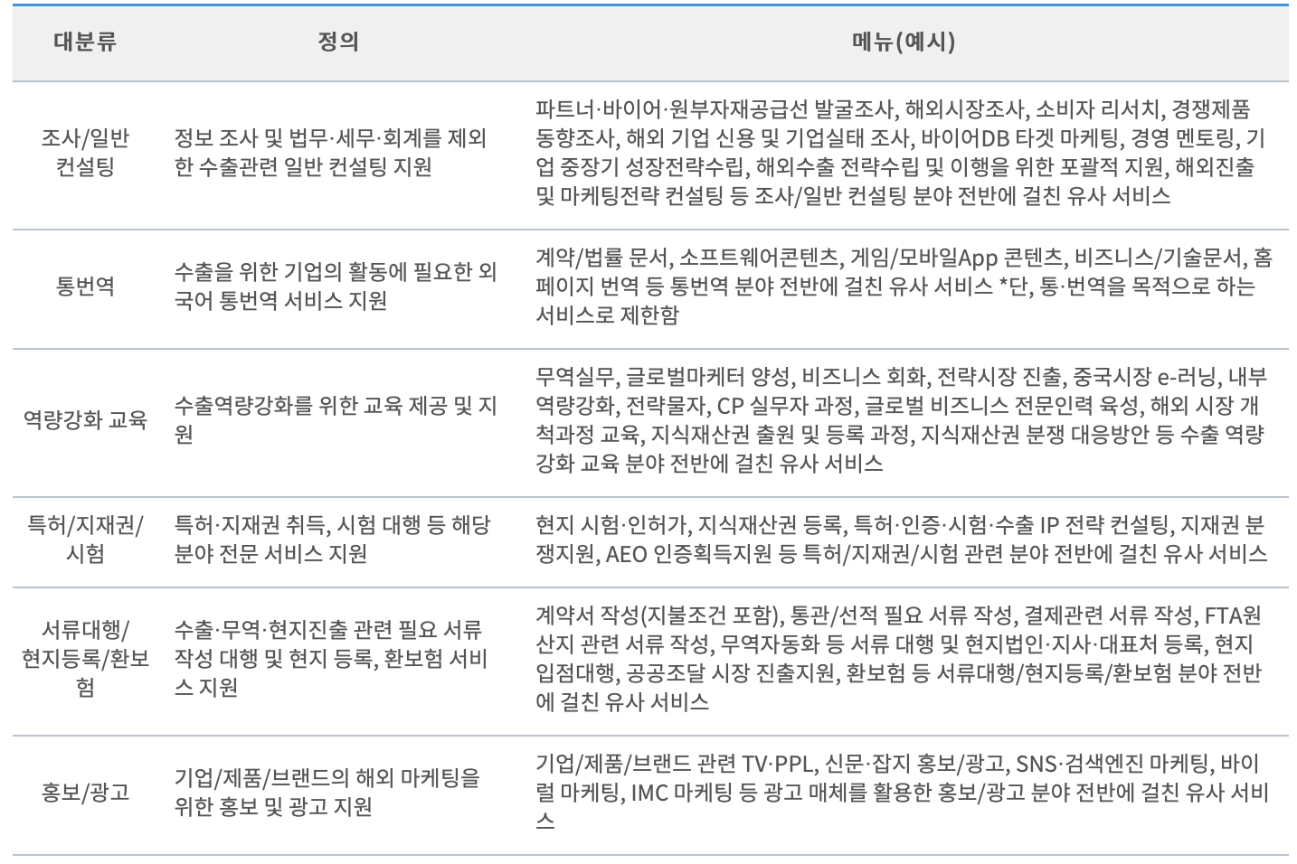 수출 바우처 제공 서비스 내용