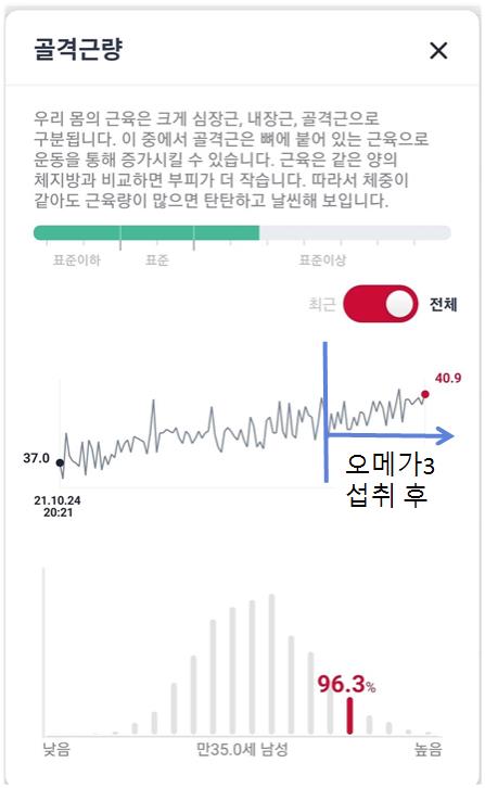 헬스메디 가이드의 인바디 결과