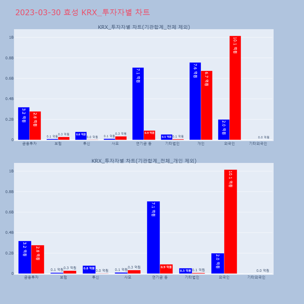 효성_KRX_투자자별_차트