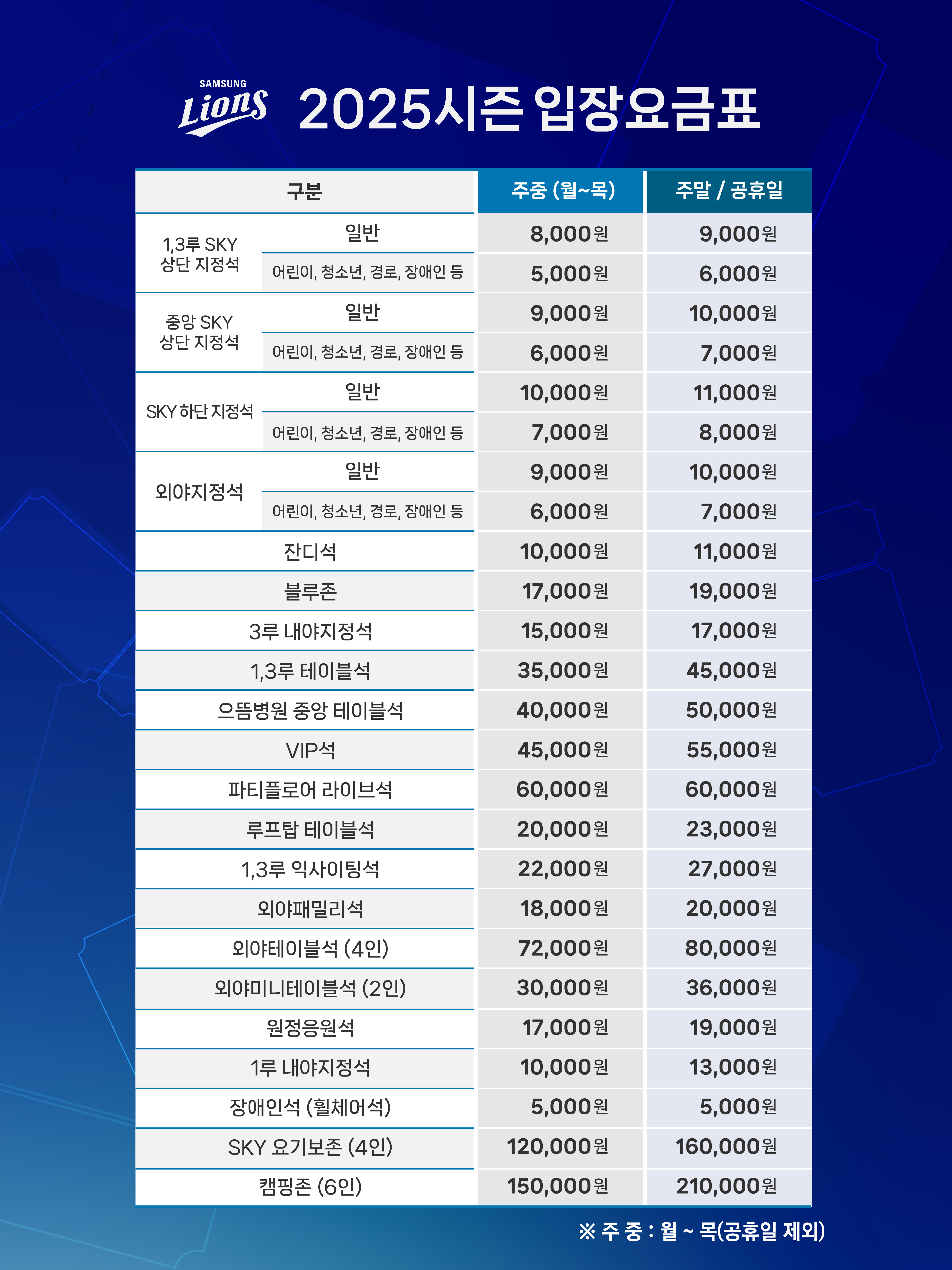 삼성 라이온즈 파크, 티켓 가격, 블루회원 혜택, 시즌권 혜택, 삼성 라이온즈 티켓, 야구장 좌석 추천, KBO 리그, 삼성 라이온즈 경기장, 응원석 추천, VIP석, 테이블석, 패밀리석, 캠핑존