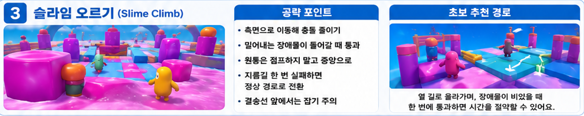 폴가이즈 슬라임 오르기에서 장애물과 상승하는 슬라임을 피하는 공략