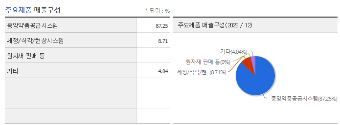 에스티아이_주요제품