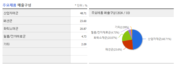 코오롱인더_주요제품