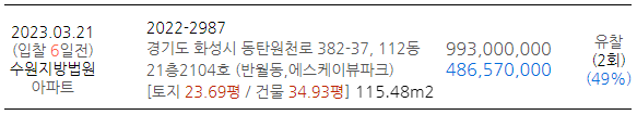 동탄 반월동, 에스케이뷰파크 감정가 및 유찰가
