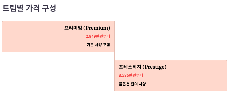 공식 트림별 시작 가격